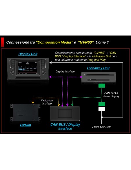 KENWOOD GVN-MIB1
